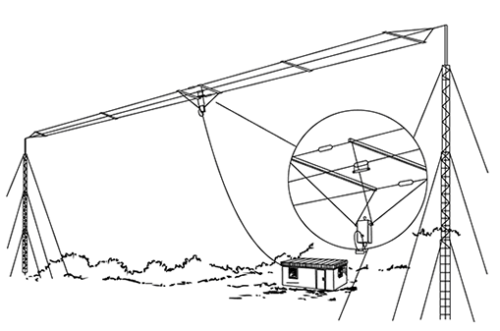 HF antennes